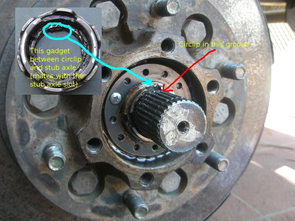 My auto hubs are confusing me Patrol 4x4 Nissan Patrol Forum